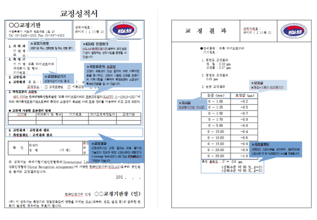 KOLAS공인성적서(예시)